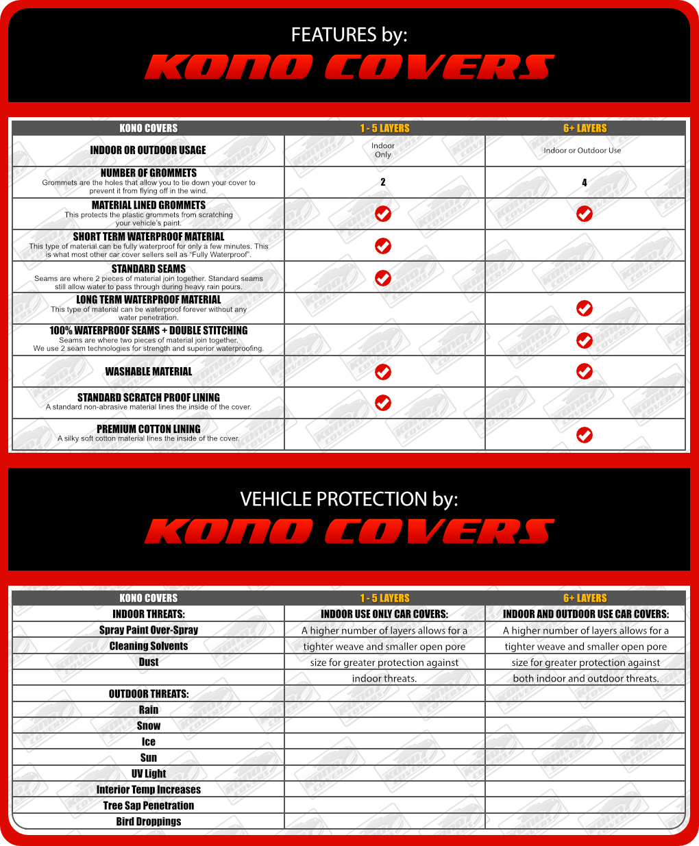 Car Cover Size Chart